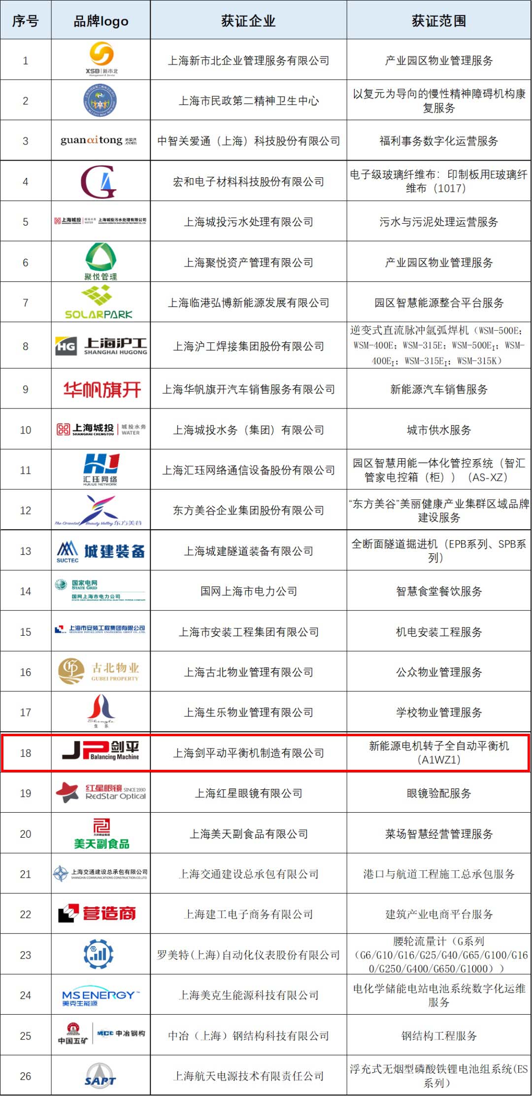 上海劍平榮獲上海品牌認證 上海劍平榮獲上海品牌認證